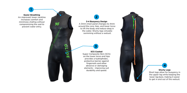 Blueseventy Glide Wetsuit Mens - Tri Wetsuit Hire
