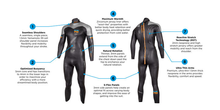 Blueseventy Reaction Thermal Triathlon Wetsuit Mens