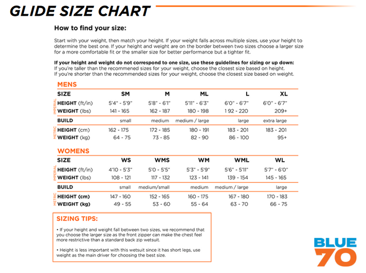 Blueseventy Glide Wetsuit Womens - Tri Wetsuit Hire