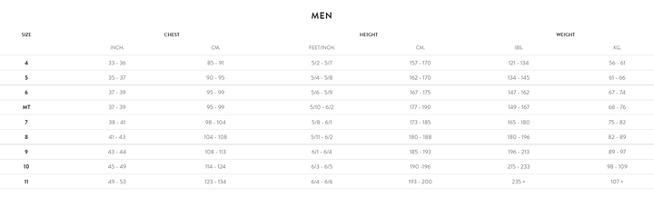 Mens ORCA Openwater RS1 Thermal Wetsuits - 2021/22 Model