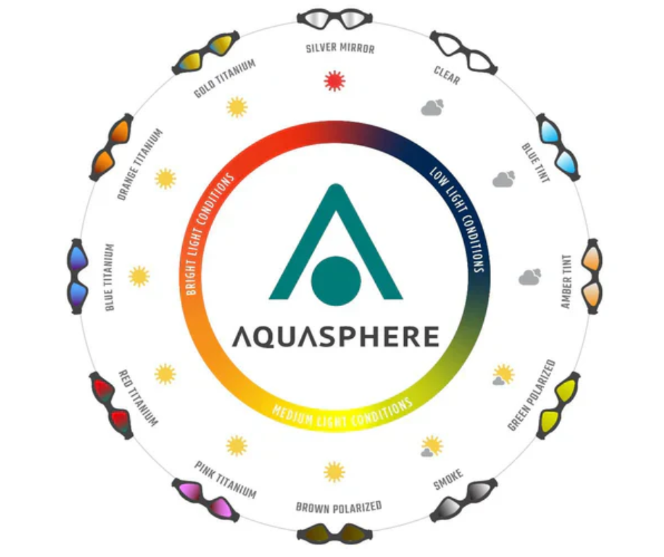 A Lens For Every Condition by Aqua Sphere