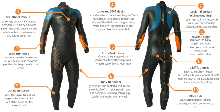 Blue Seventy Helix Triathlon Wetsuit Mens - Tri Wetsuit Hire