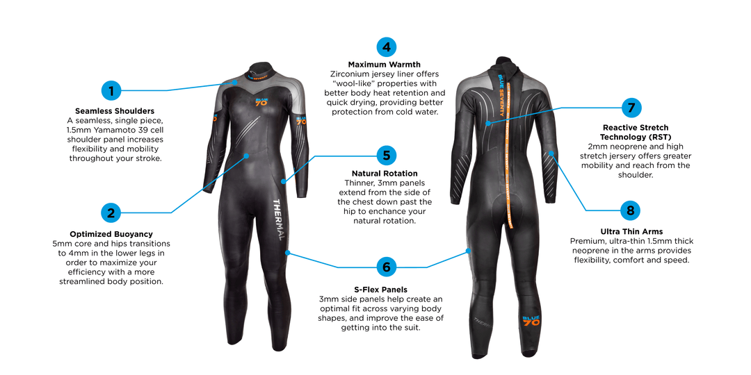 Blueseventy Reaction Thermal Triathlon Wetsuit Womens