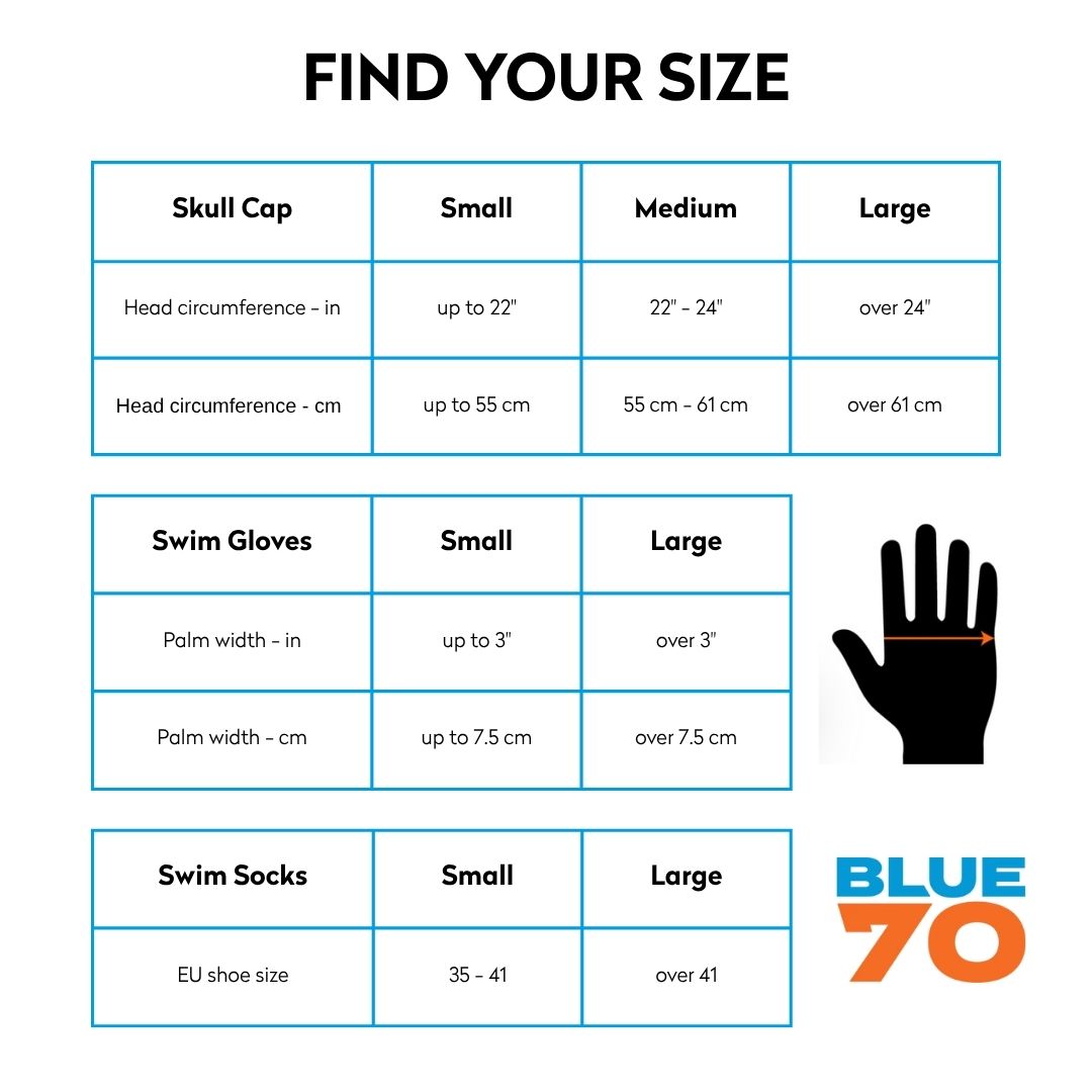 Blueseventy Thermal Bundle