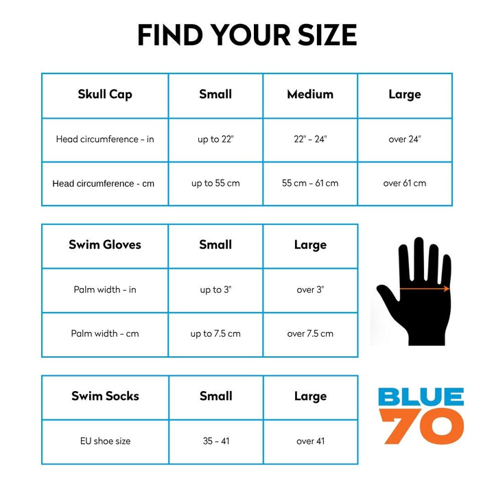 Blueseventy Thermal Bundle