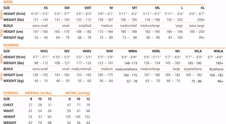 Blueseventy Helix Thermal Triathlon Wetsuit Womens EX HIRE- 629 - Tri Wetsuit Hire