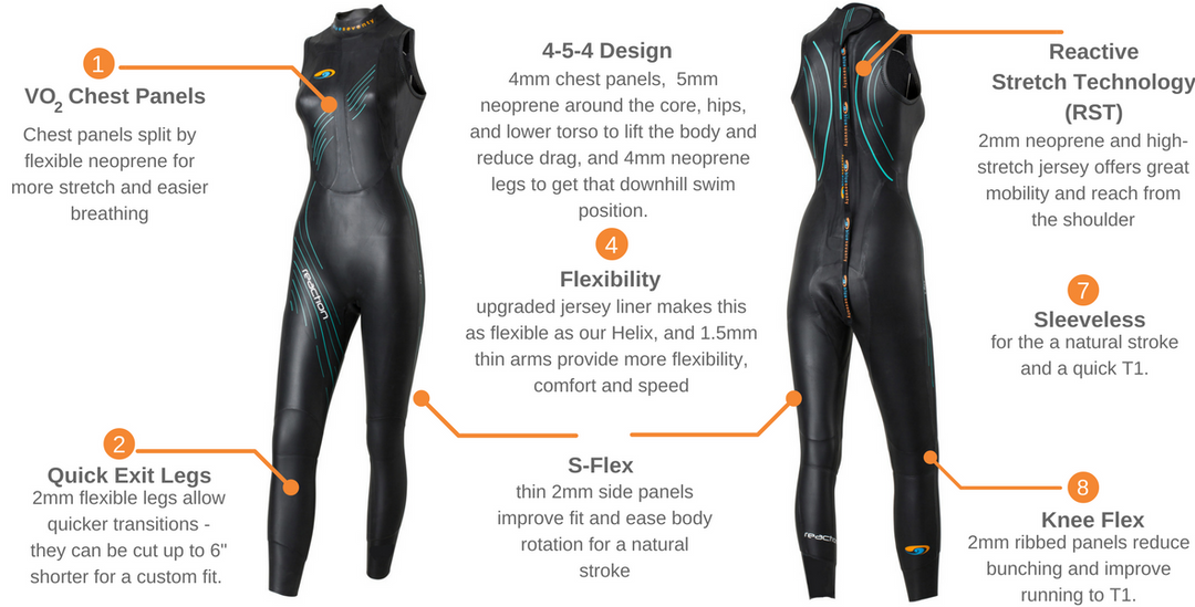 Pre Loved Blueseventy Reaction Triathlon Sleeveless Womens Wetsuit SM (772) - Grade C