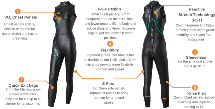 Pre Loved Blueseventy Reaction Triathlon Sleeveless Womens Wetsuit SM (772) - Grade C