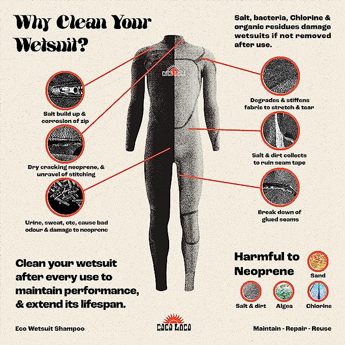 Coco Loco Wetsuit Repair Kit & Wetsuit Shampoo, Easy Iron On Patch & Cleaner For All Neoprene Wetsuits & Drysuit Kit