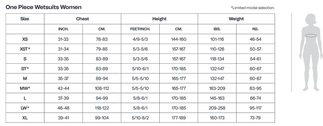 Womens Triathlon Kit Bundle Hire
