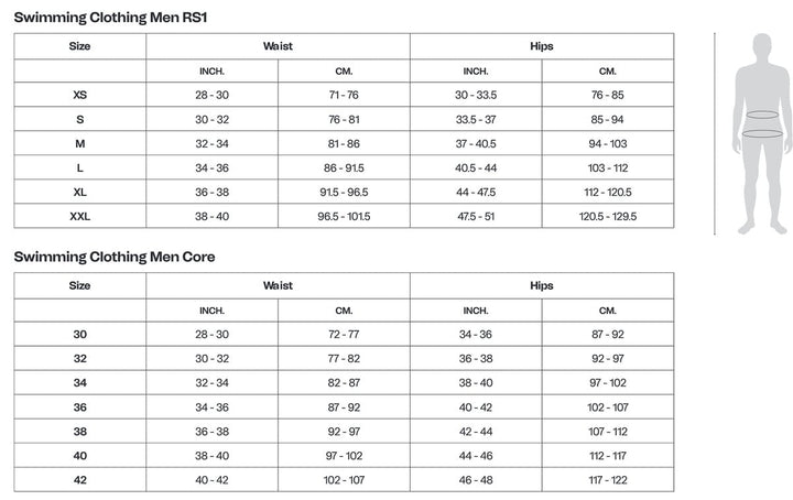 Orca Core Jammer Men Swimsuit