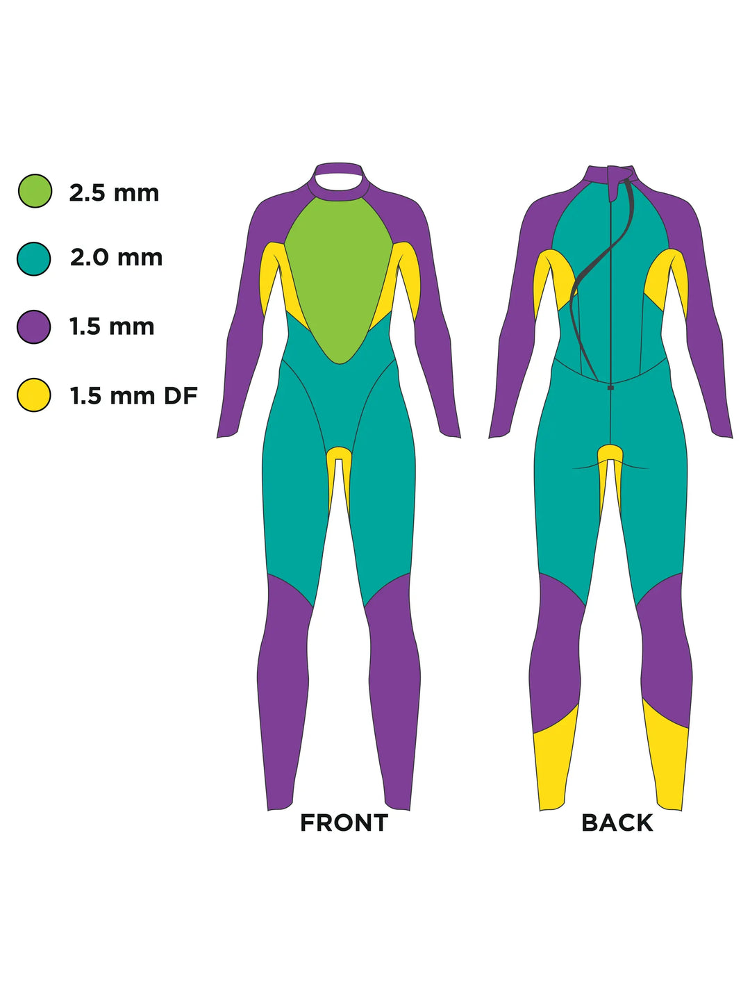 Zoggs Womens FS Open Water Wetsuit - Explorer Ultra